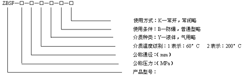 型號規格說明圖
