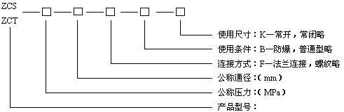 型號(hào)規(guī)格說(shuō)明圖